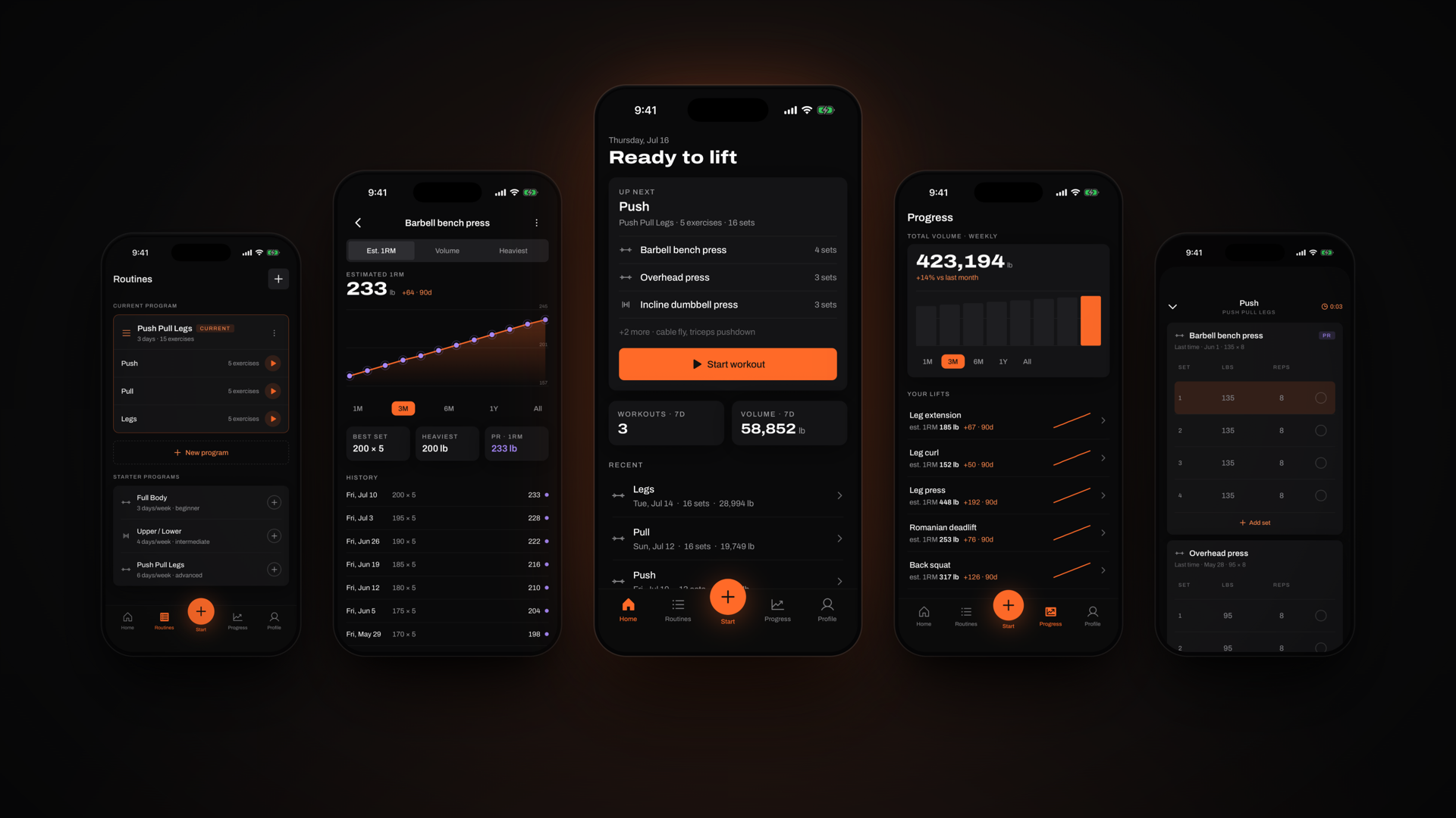 Five screens of Onset for iOS: routines, an estimated 1RM chart for bench press, the Ready to lift dashboard, weekly progress, and live set logging